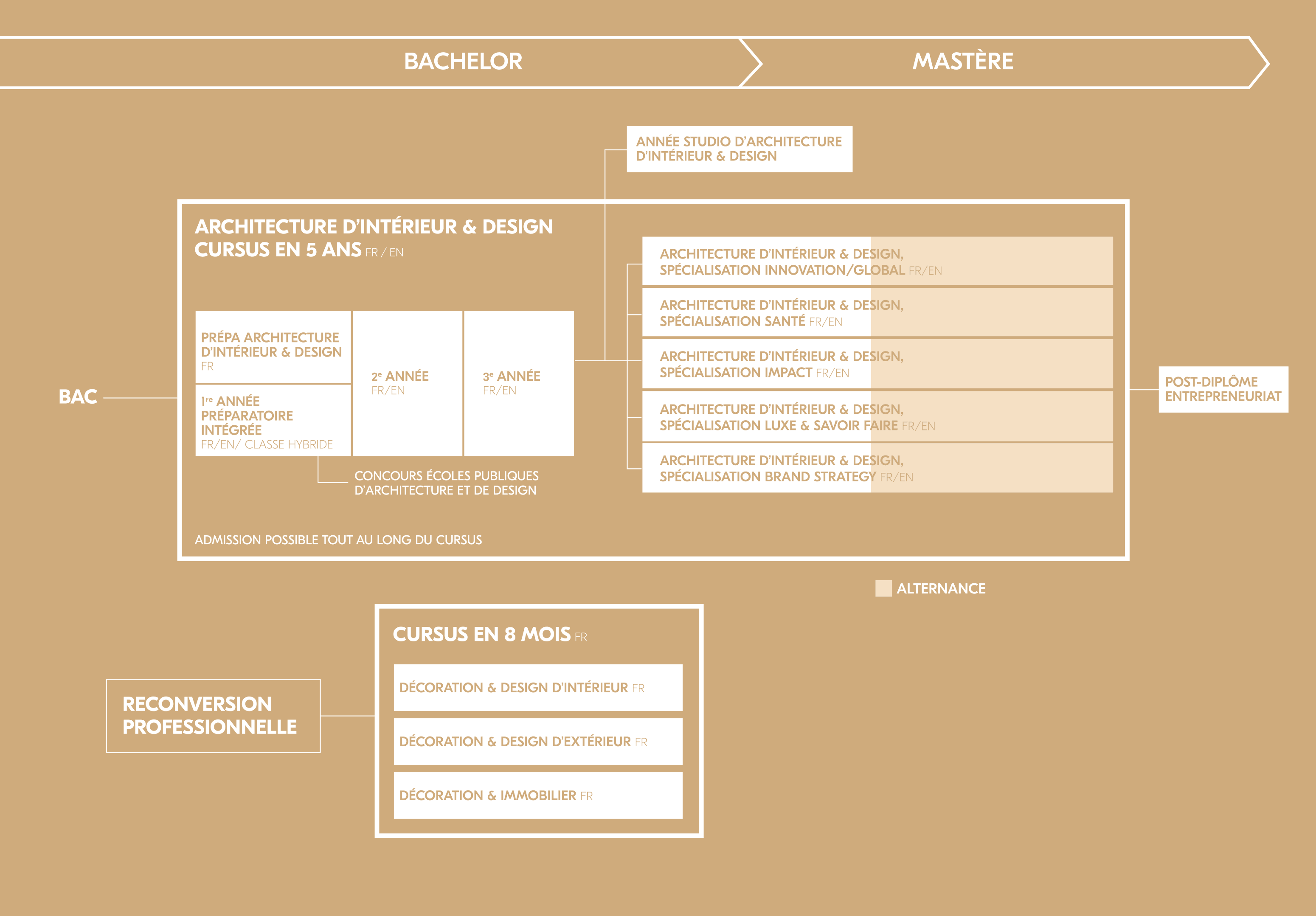 schema_archi_design